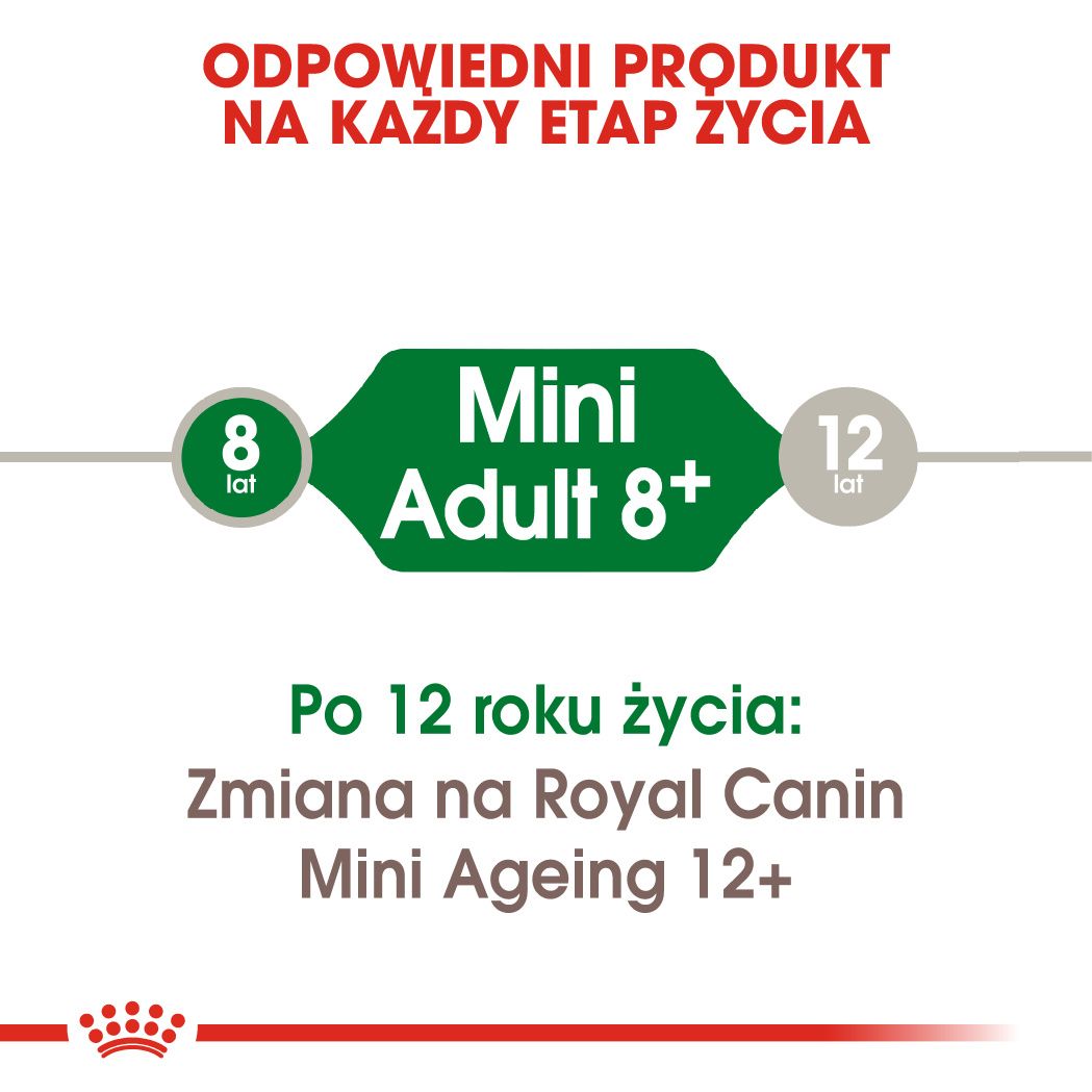 Royal Canin Mini Adult +8-3