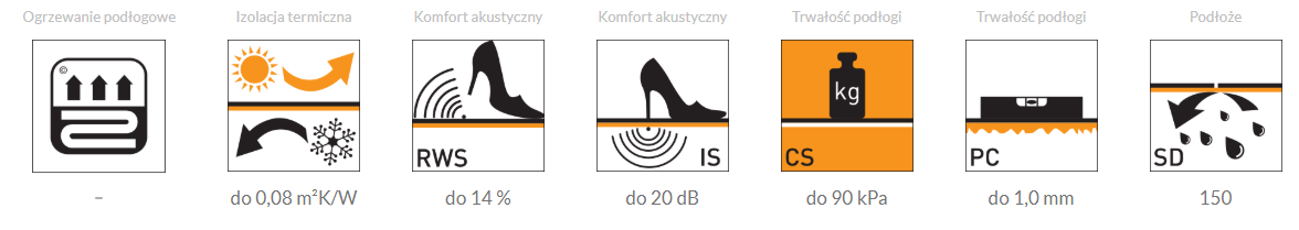 Parametry