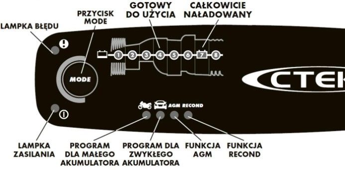CTEK MXS 5.0 - Funkcjonalność