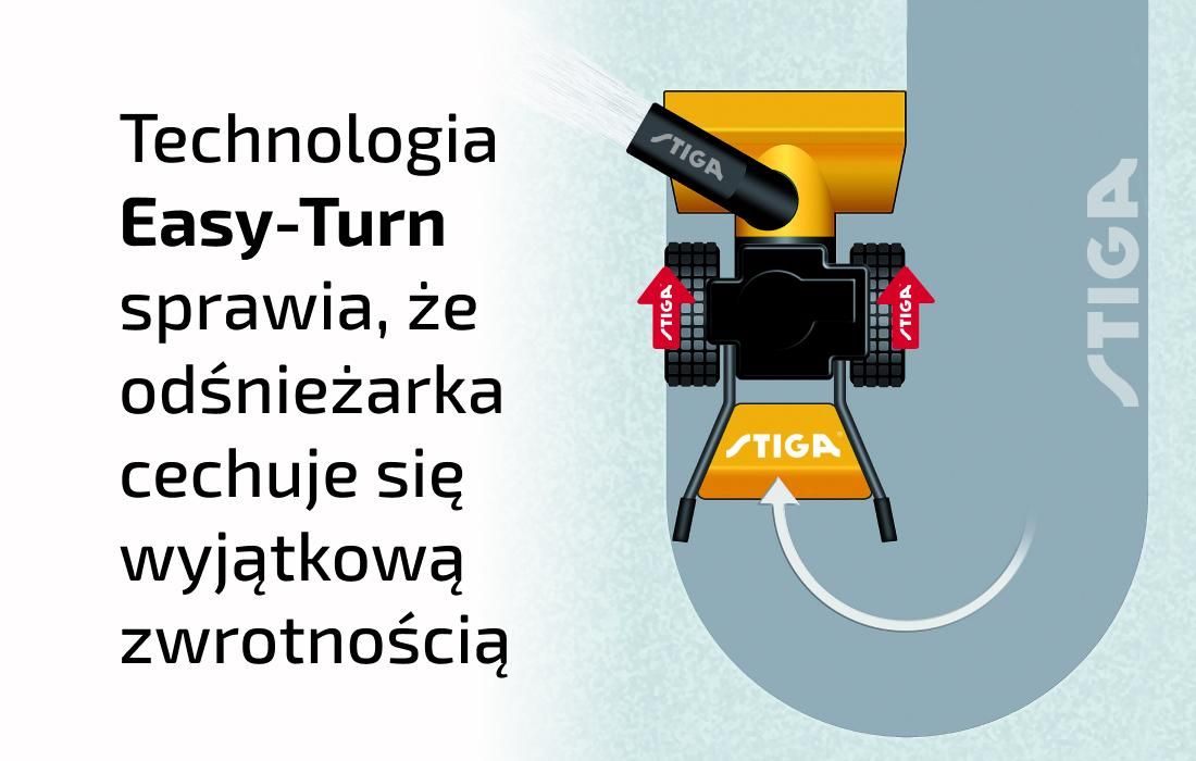 Easy-Turn