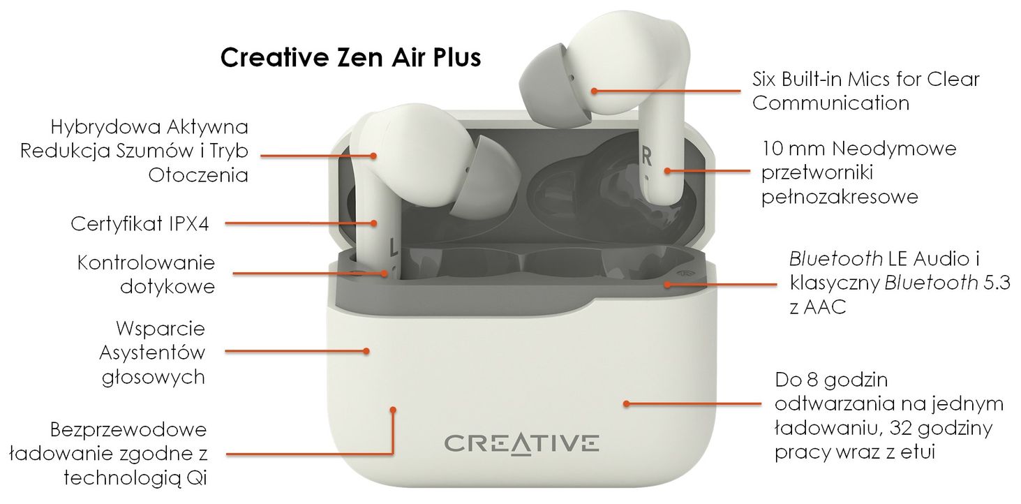Creative Grafika 5