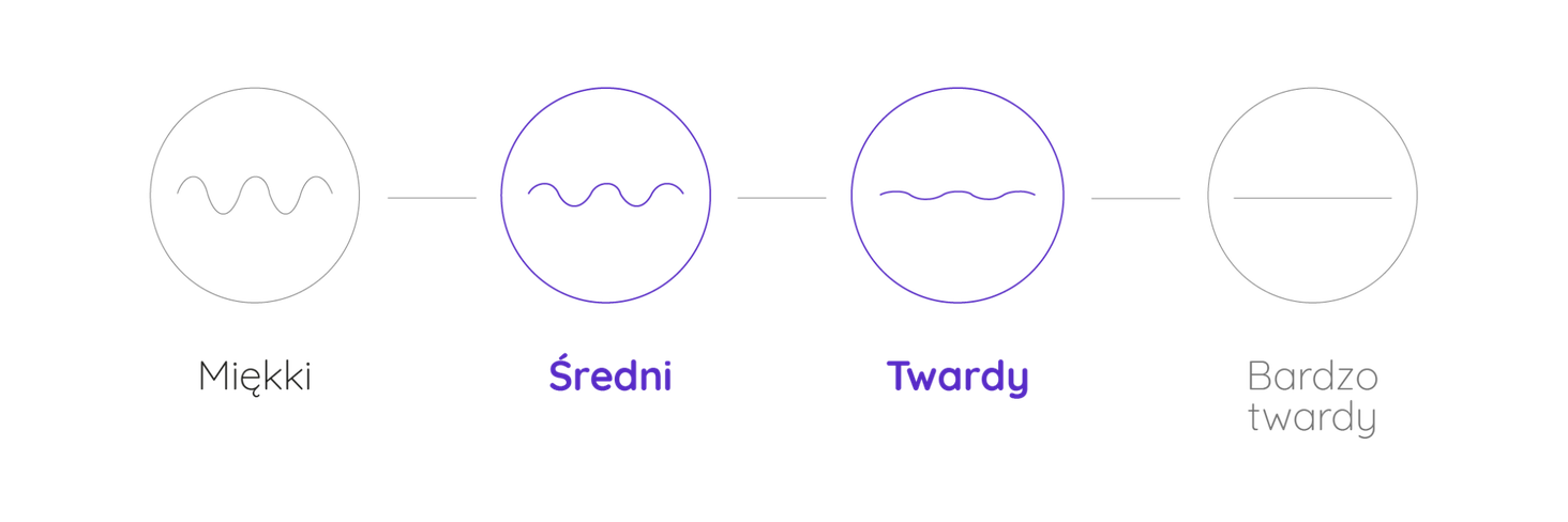 twardość