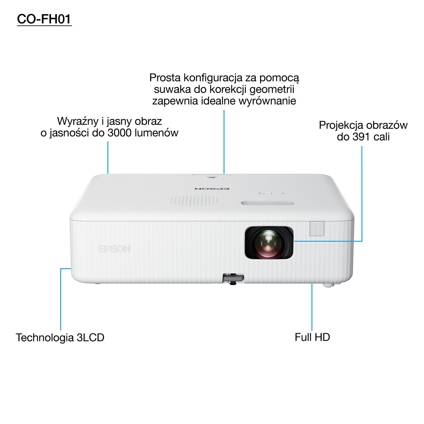 Projektor Full HD