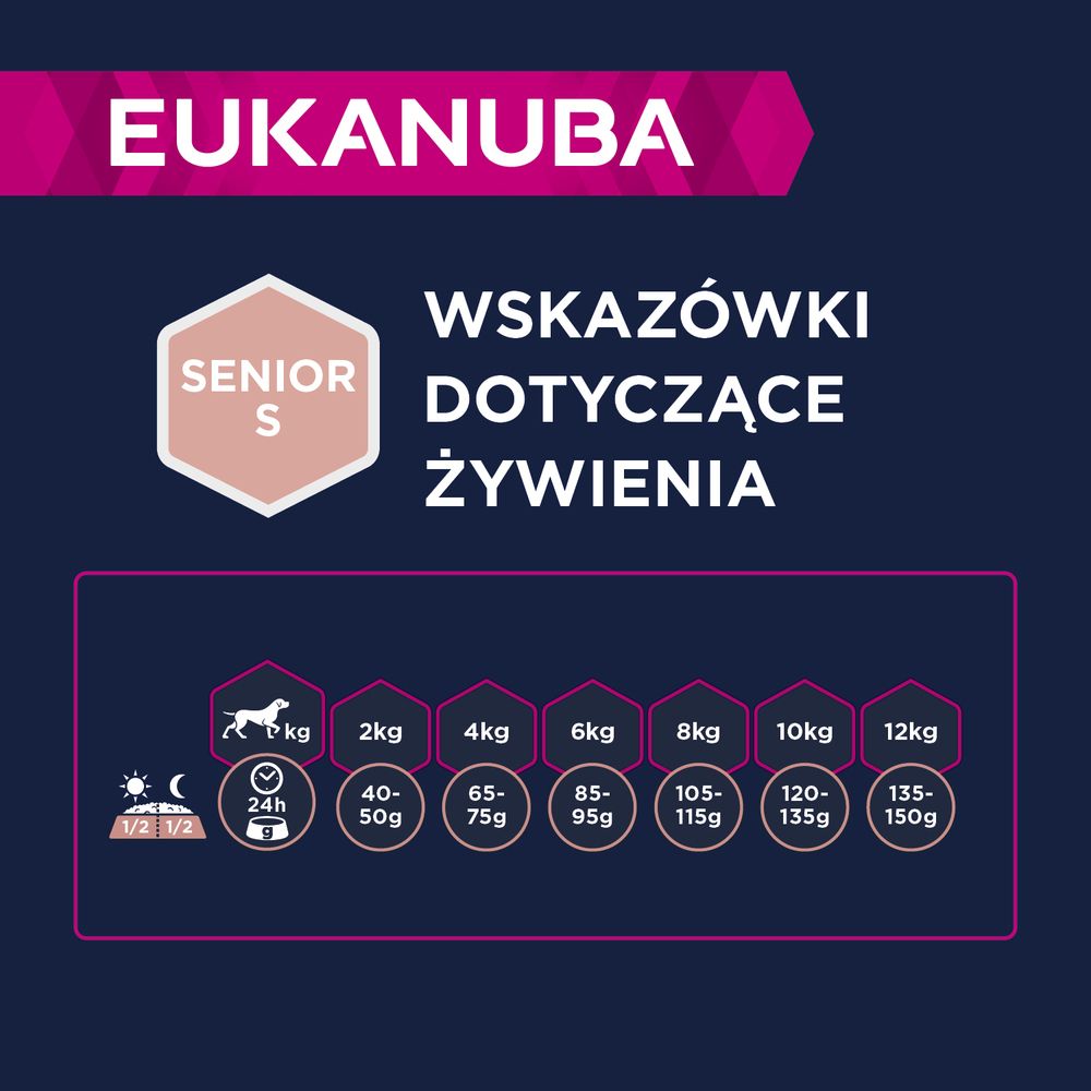 Eukanuba Dawkowanie