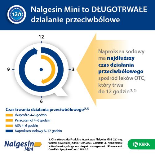 Nalgesin Mini, 220mg 20 tabletek - 2