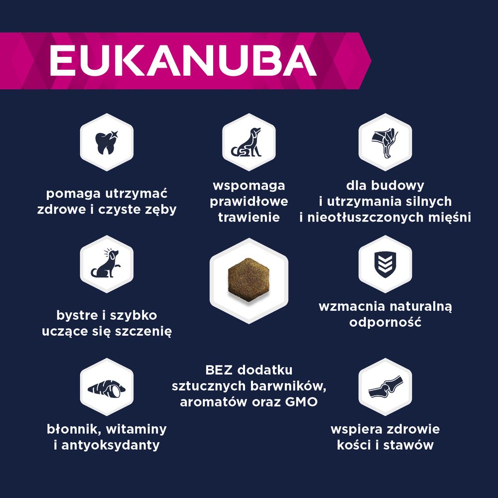 eukanuba Zalety karmy
