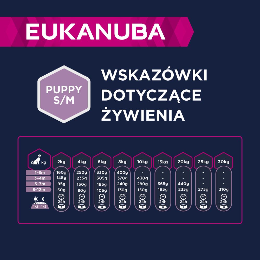Eukanuba Dawkowanie