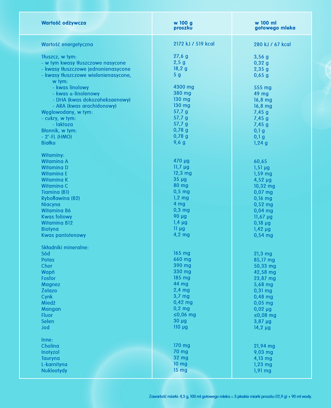 NESTLE NAN OPTIPRO Plus 1 HM-O - 6