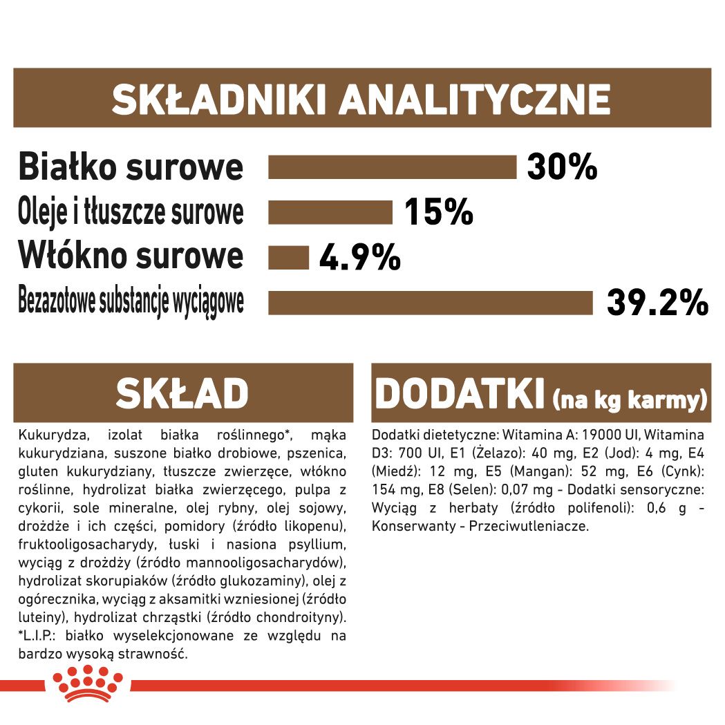Składniki analityczne