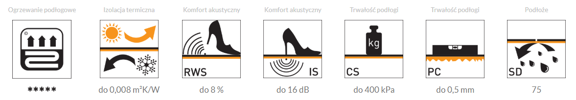 Parametry
