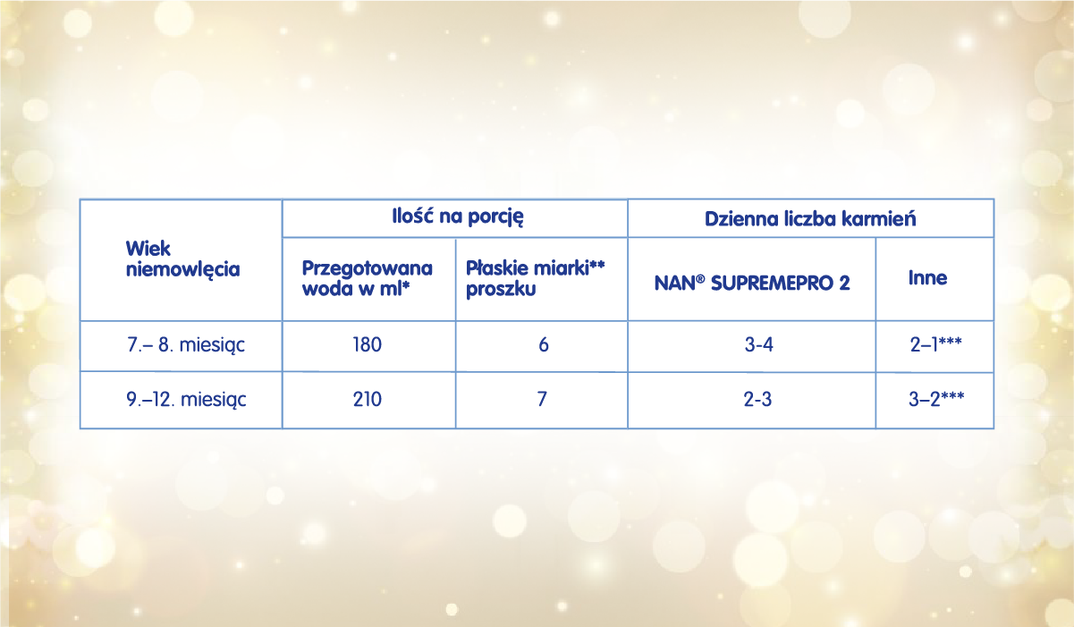 NESTLE NAN SUPREME PRO 2 - tabela karmienia