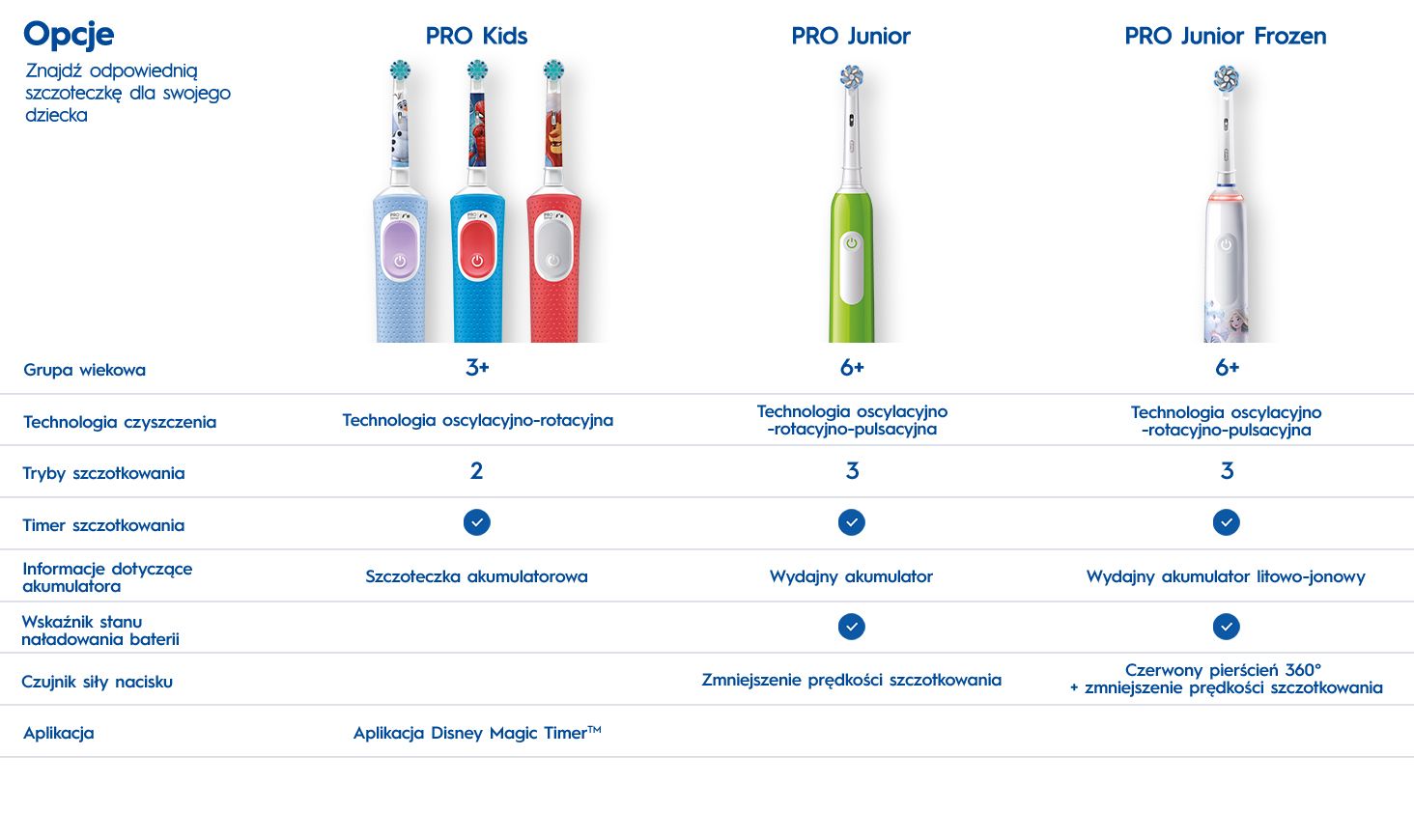 Oral-B Vitality Pro 103 Kids - Król Lew_2
