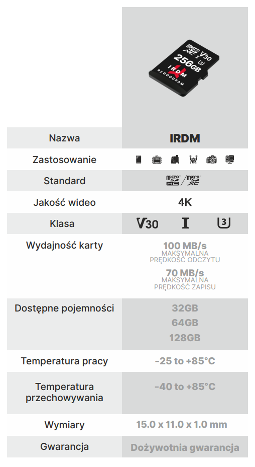 IRDM M3AA