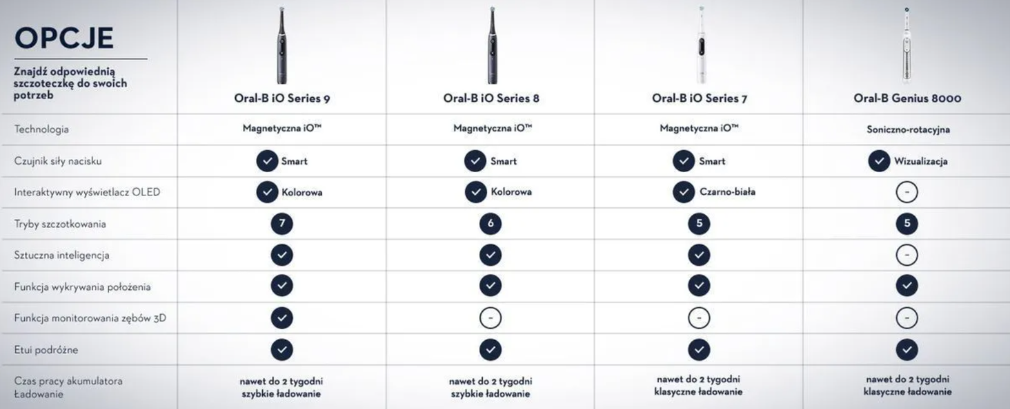 Oral-B iO Series 9 Rose Quartz_12