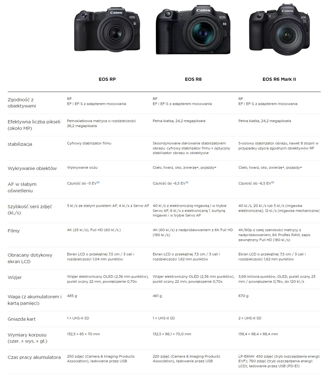 eos canon