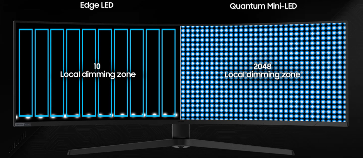 Samsung LS49AG954NUXEN