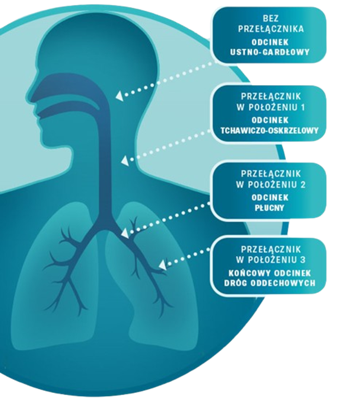 PulmoCare inhalator