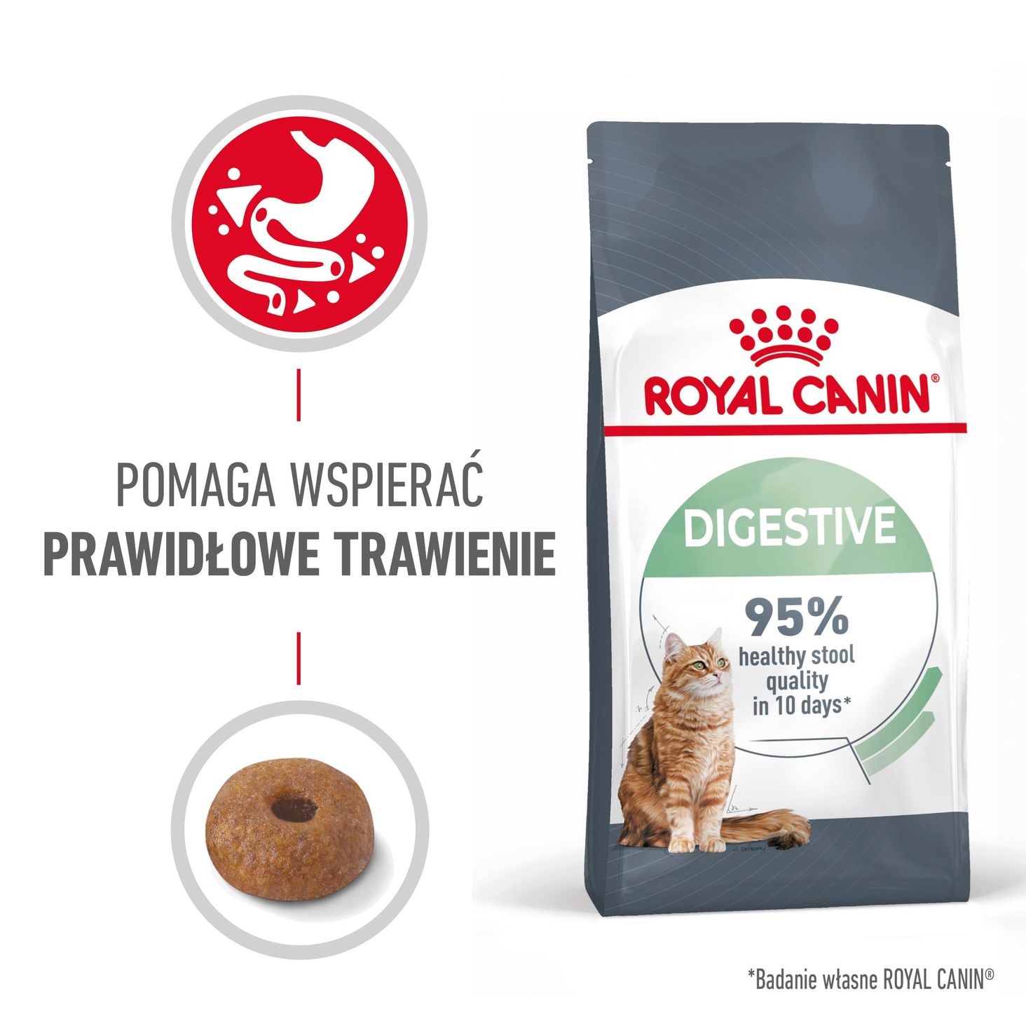 Royal Canin Digestive Care- korzyści