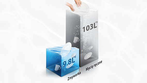 Tryb eco-zmywanie