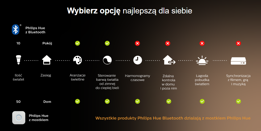 HUE White ambiance 2 szt. GU10 4,3W 350lm (929001953310) - 9