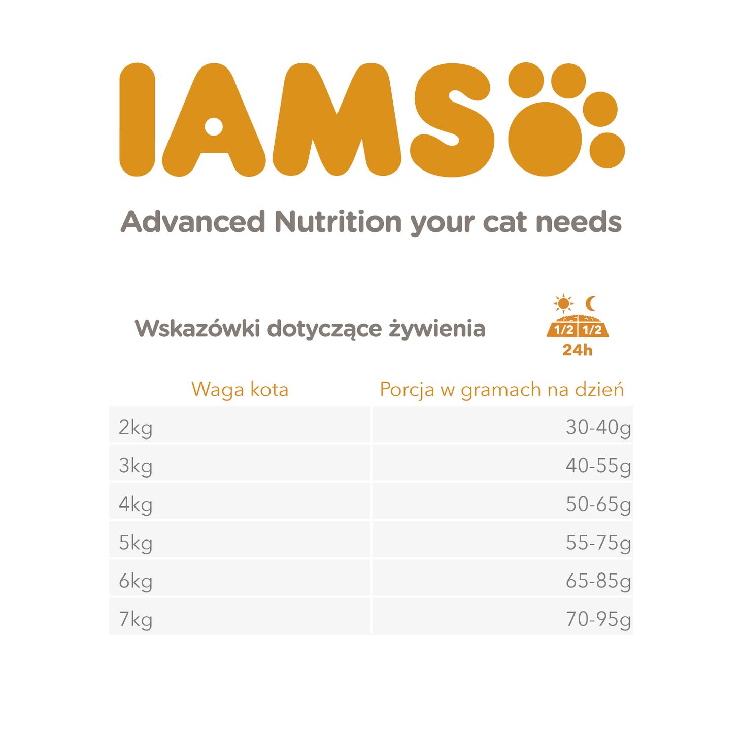 IAMS Dawkowanie