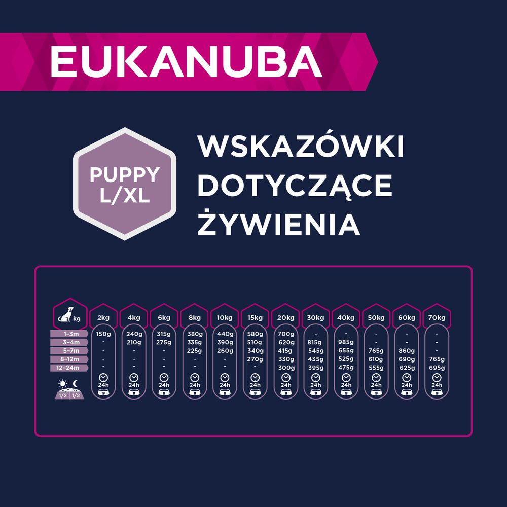 Eukanuba Dawkowanie