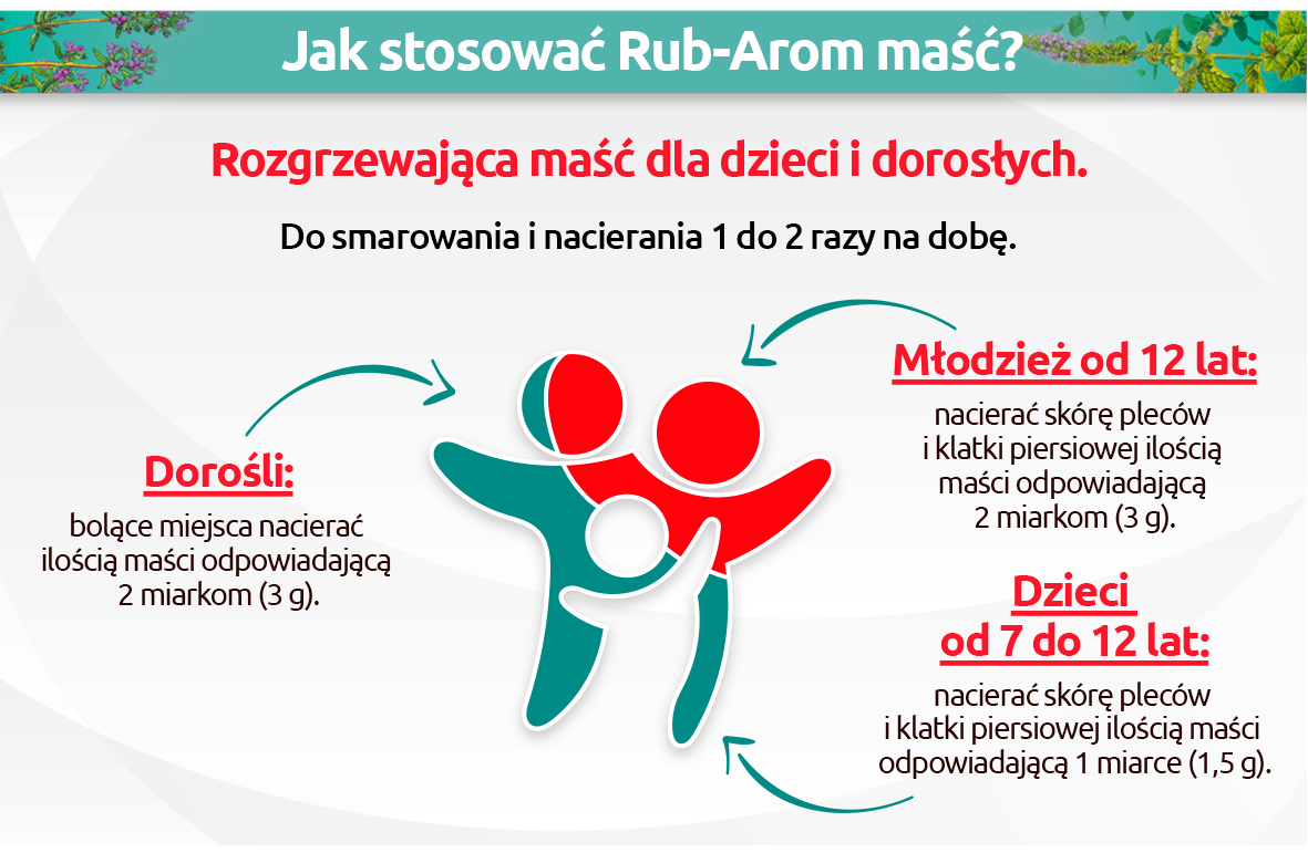 jak stosować rub-arom maść