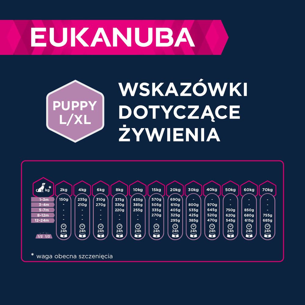 Eukanuba Dawkowanie