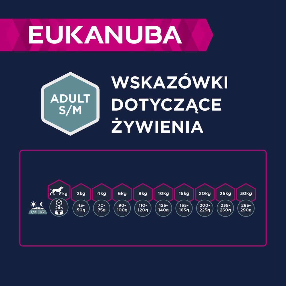 Eukanuba Dawkowanie