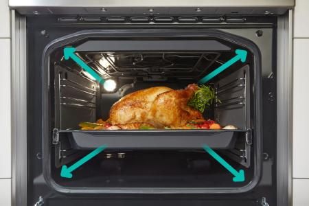 Gorenje supersize