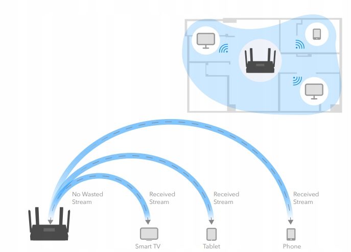 Router czarny