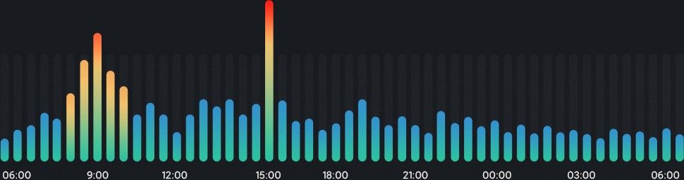 Xiaomi Mi band 5