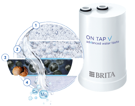 Filtr On Tap V budowa schemat