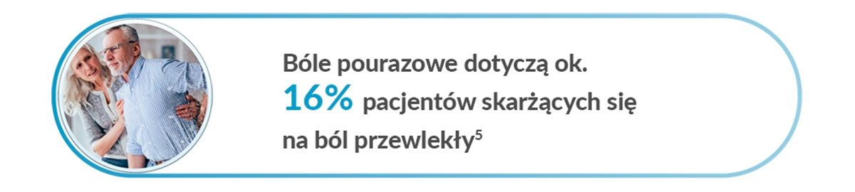 Bóle pourazowe dotyczą ok.16% pacjentów