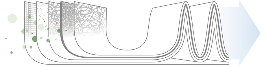 Ideal AP 60 Pro - filtry