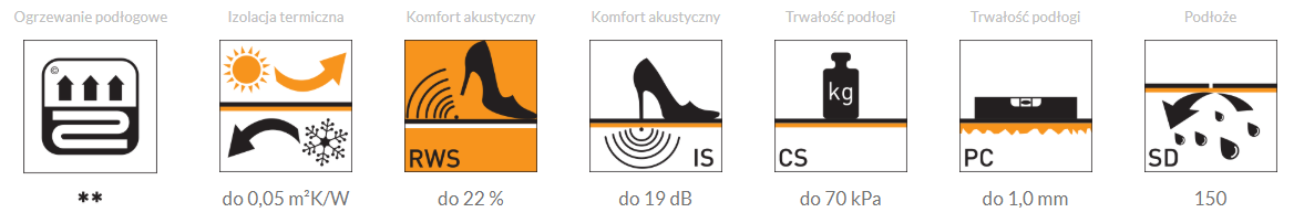Parametry