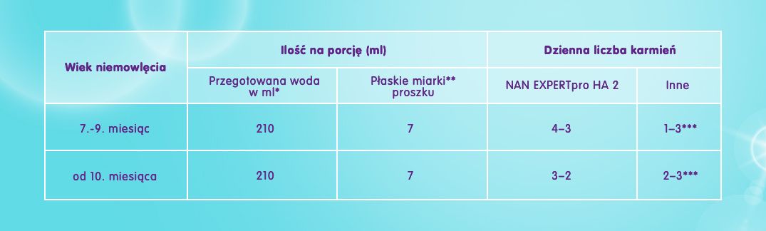 NESTLE NAN Expert Pro HA 2 - 5