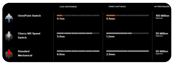 SteelSeries Apex PRO OmniPoint