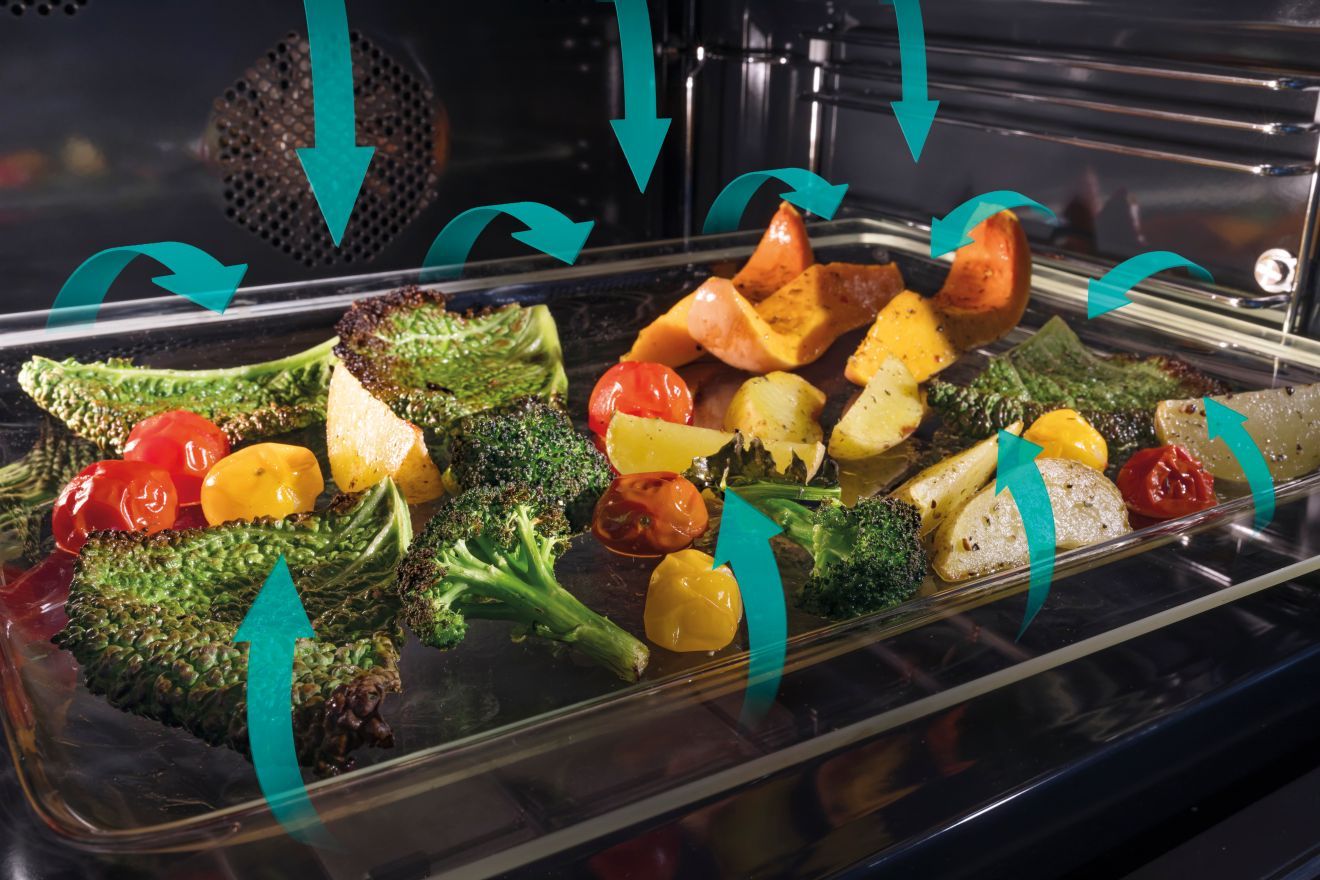 Gorenje StirrerTechnology