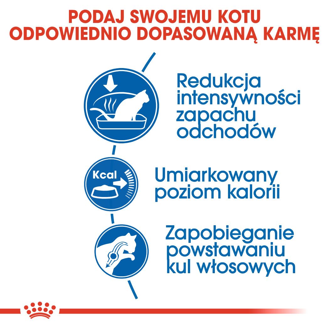 Royal Canin Indoor 27-1