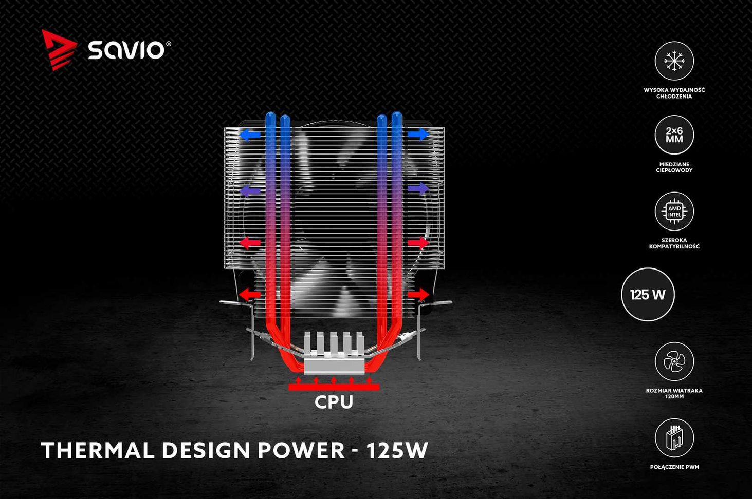TDP 125 W