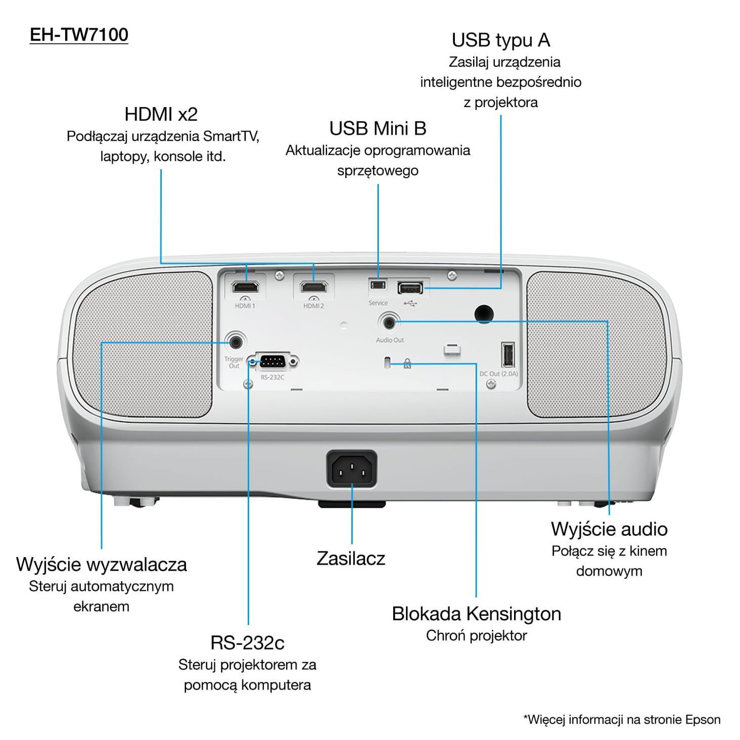 Epson EH-TW7100