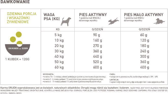 Orijen Senior 11,4kg