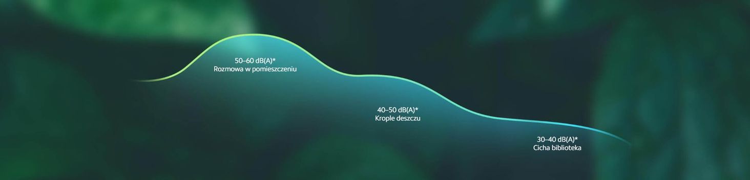 Xiaomi Mi Smart Standing Fan 2 Głośność