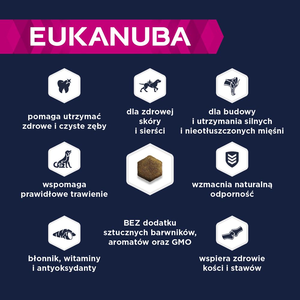 Eukanuba Zalety karmy