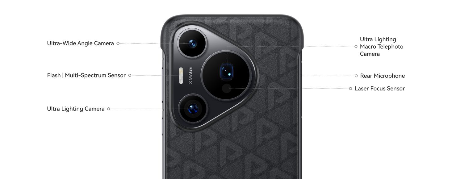 HUAWEI Idealne dopasowanie