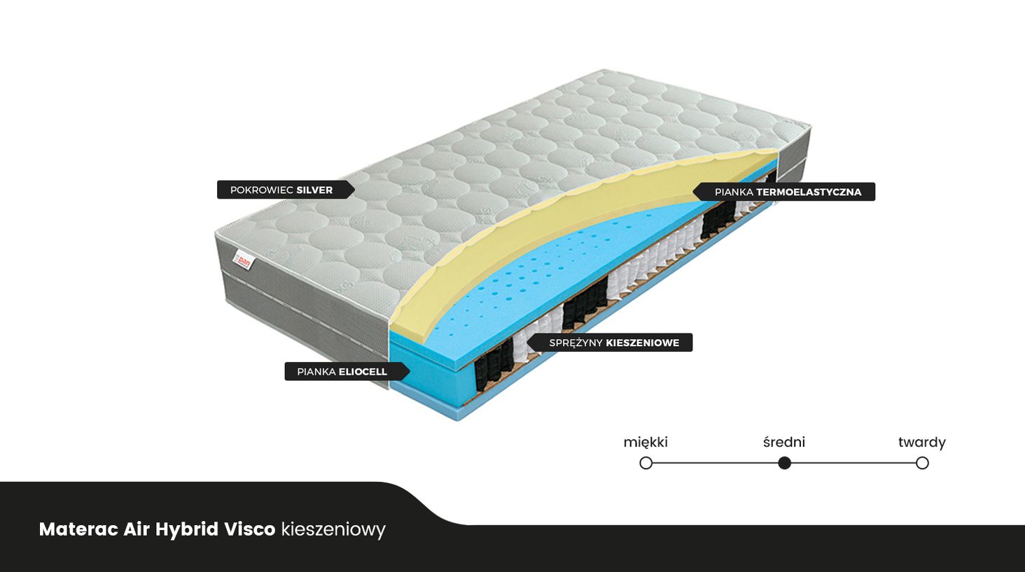 Pan Materac Air Hybrid Visco budowa
