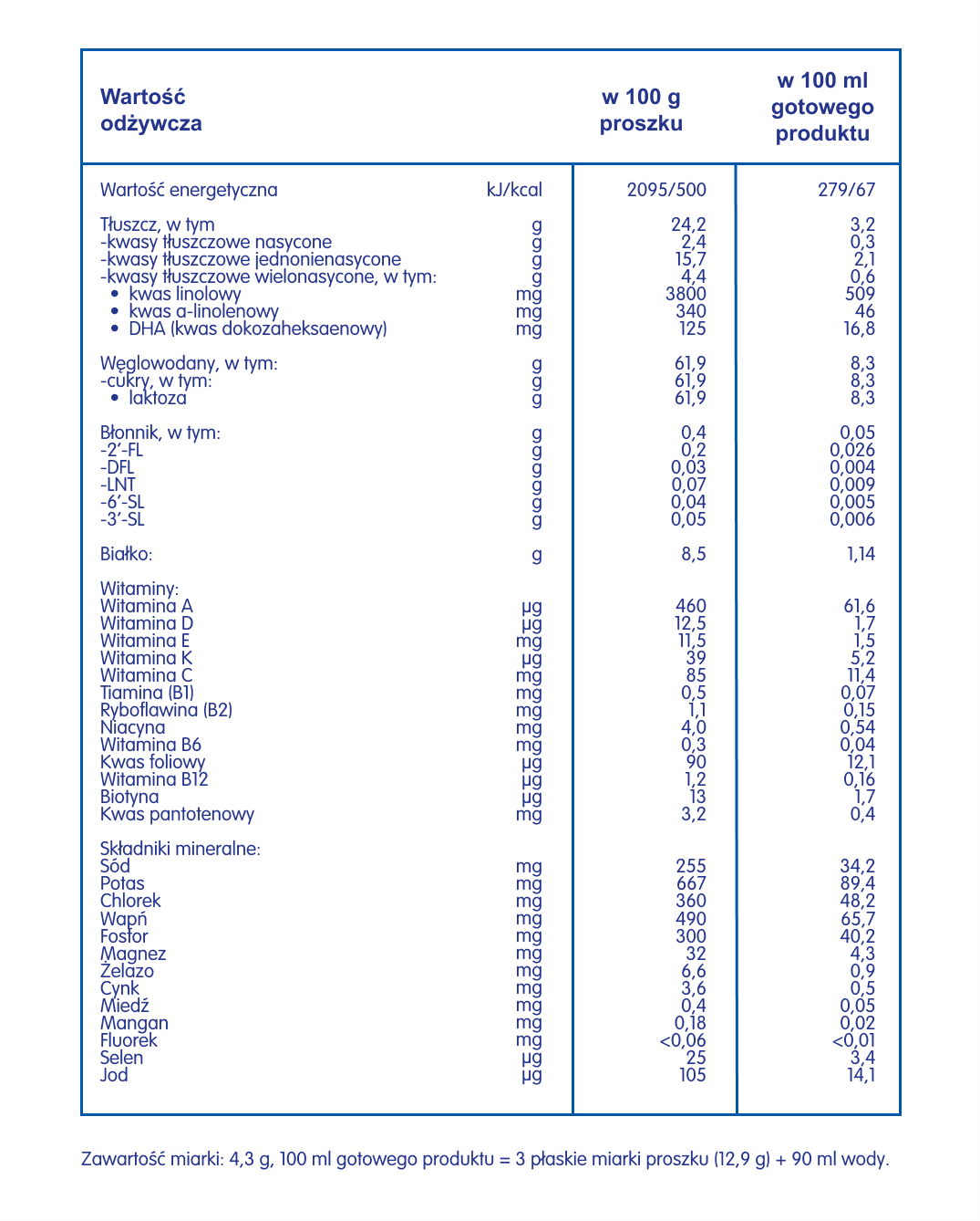 nestle optipro 2 tabela