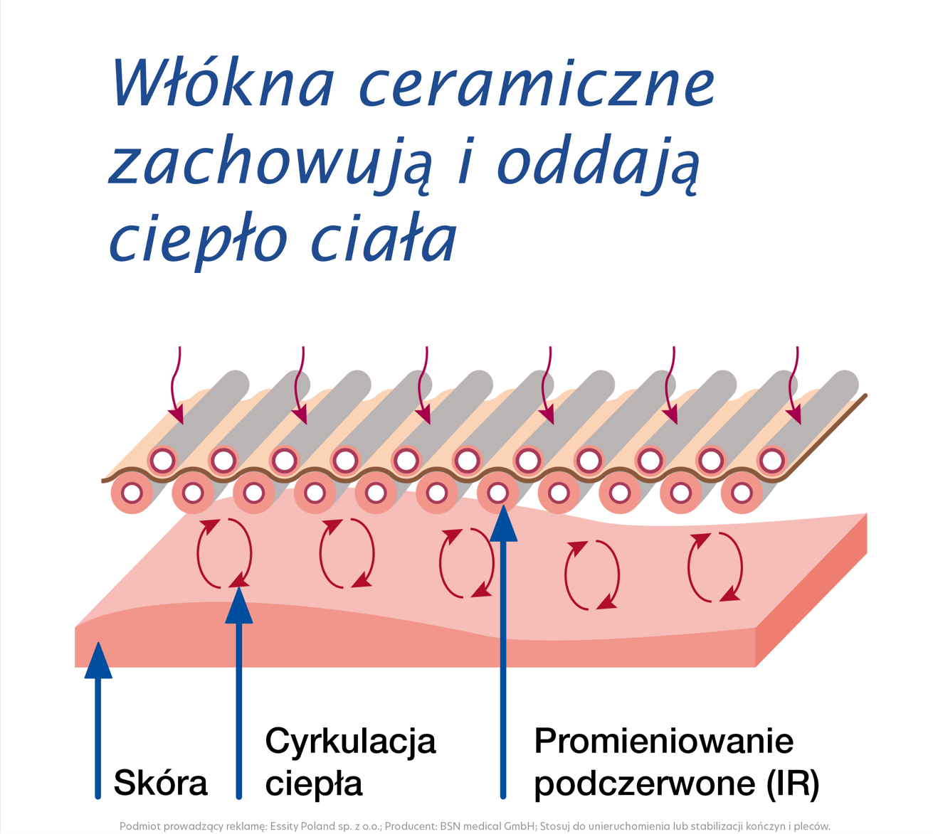 Actimove Arthritis Care Knee Support Beige włókna cermaiczne
