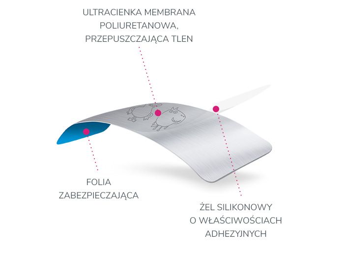 sutricon